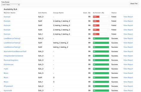 Availability SLA Report | Online Help Site24x7