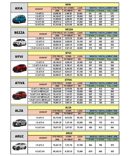 Senarai Harga Kereta Perodua Terkini Beli Kereta Baru