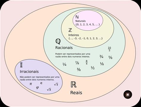 Sobre Os Conjuntos Num Ricos Marque A Alternativa Incorreta Ponto A