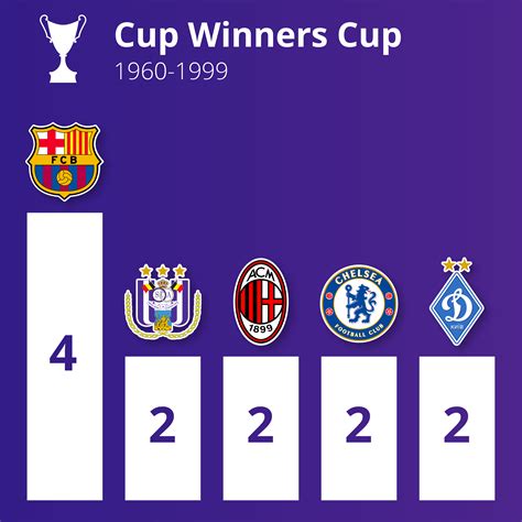 Most successful clubs in European competitions : r/soccer