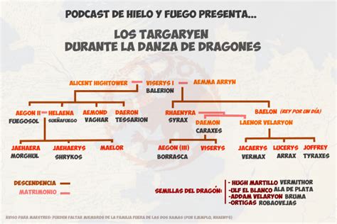 Podcast De Hielo Y Fuego 133 Historia De Poniente IX Aegon II Y La