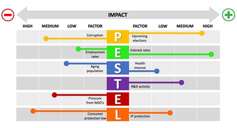 Pestel Analysis Pest Analysis Explained With Examples B2u