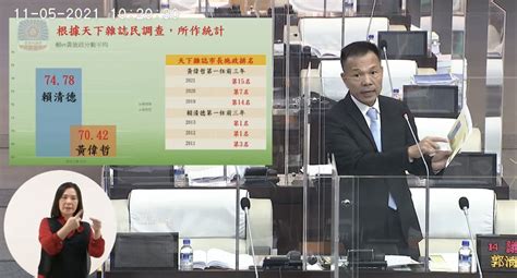 觀傳媒 雲嘉南新聞 黃偉哲施政民調慘跌 同黨籍議員怒批「一心只想當網紅」