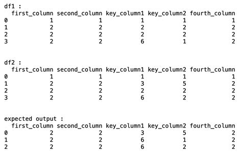 Python Concatenate Dataframes And Remove Duplicates Based On Multiple