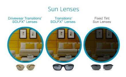 Pros Vs Cons of Transition Lenses | Spectacle Shoppe Canada