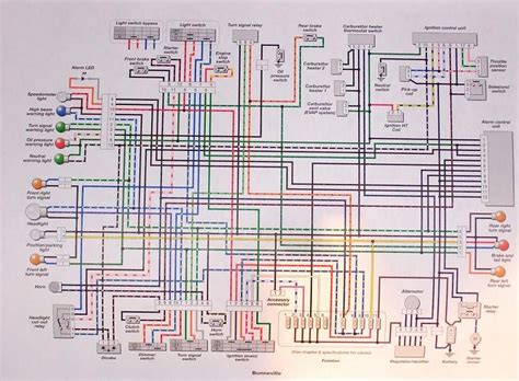 Triumph Thruxton Efi Wiring Diagram Wiring Diagram Pictures