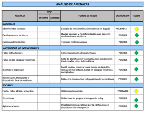 Checklist Imprescindibles Para La Gestión De La Seguridad De Las