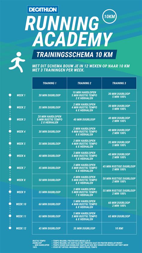 HARDLOOPSCHEMA 10KM Bergse Plasloop