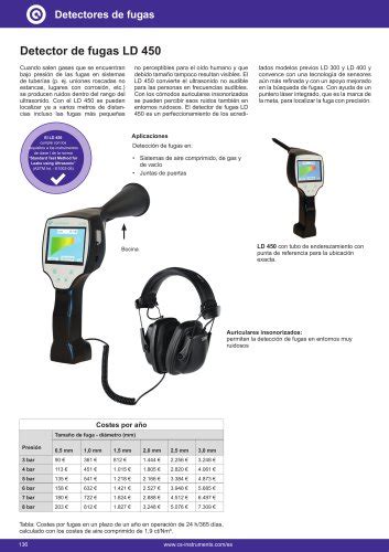 Hojas De Datos T Cnicos Pts Cs Instruments Gmbh Co Kg