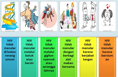 Penularan Hiv Aids Newstempo