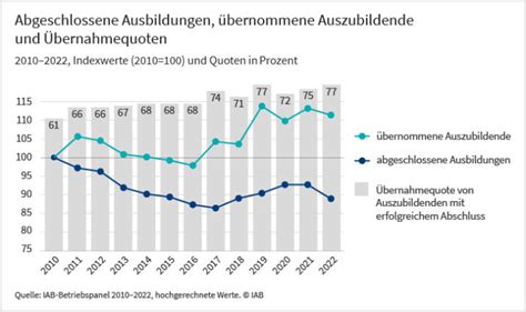 Iab Forum Das Magazin Des Instituts F R Arbeitsmarkt Und