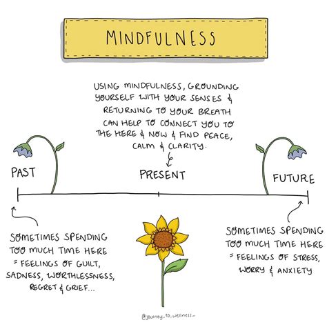 How To Practice Mindfulness In Your Everyday Life Counselling