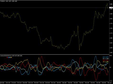 Relative Strength Index Rsi Mtf Indicator ⋆ Top Mt4 Indicators {mq4