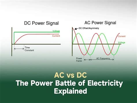 Ac Vs Dc The Power Battle Of Electricity Explained Mainpcba One Stop Pcb Assembly Manufacturer