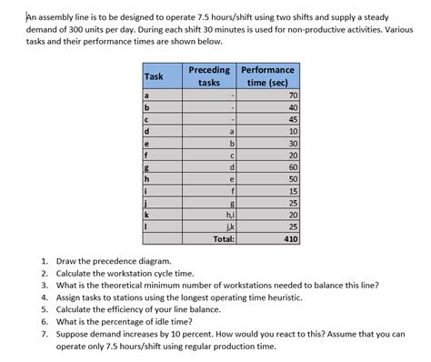 Solved An Assembly Line Is To Be Designed To Operate Chegg