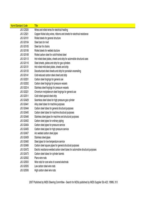 Update Jis Norms 2007 PDF | PDF | Stainless Steel | Steel