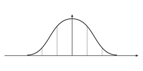 Blank Normal Curve