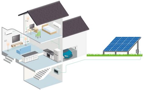 Instalacje Gruntowe Energiadom Czysta Energia Ze S O Ca Dla Twojego