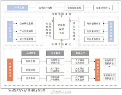 “基金＋产业链”组合招商引资模式对区域经济高质量发展的作用产业链生产力区域经济新浪新闻