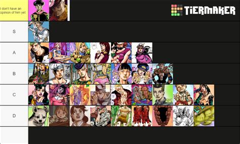 Jojolion Characters Tier List (Community Rankings) - TierMaker