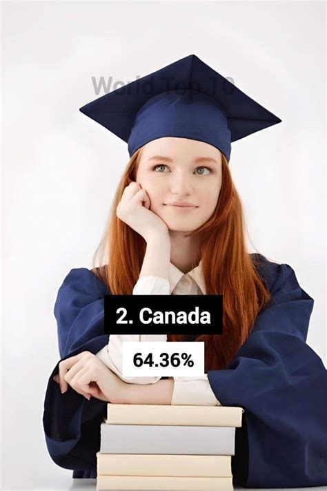 🔝 Top 10 Most Educated Countries In The World 🌍 Shorts Youtube