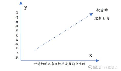 投资篇7 投资的“第一性原理” 今天，接着第6篇的“思想实验”，我们引出一个新的话题，什么是投资中的“第一性原理”。鉴于本篇内容与第6篇的核心