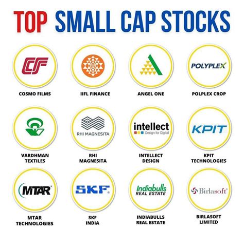 Top Small Cap Stocks In Indian Companies In Small Cap Stocks