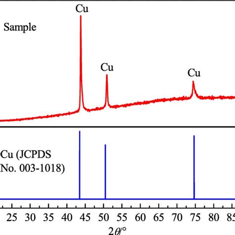 SEM Image And EDS Patterns Of Cu Coating On A Stainless Steel Substrate