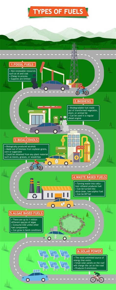 Biofuels And Fossil Fuels Pics Engineering S Advice