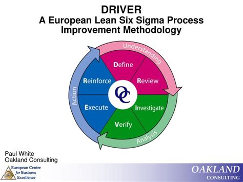 Lean Six Sigma Process Improvement