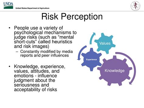 Ppt Risk Perception Disease Reporting And Cooperation With