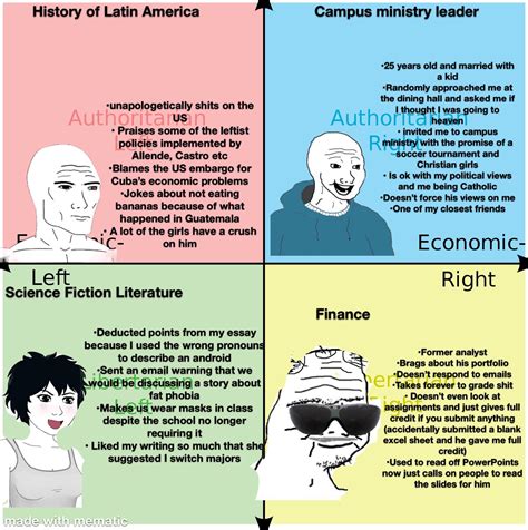 Political Compass Of Professors I Have This Semester R Politicalcompassmemes