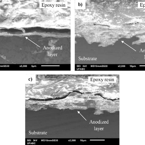 Pdf Surface Chemistry Film Morphology Local Electrochemical