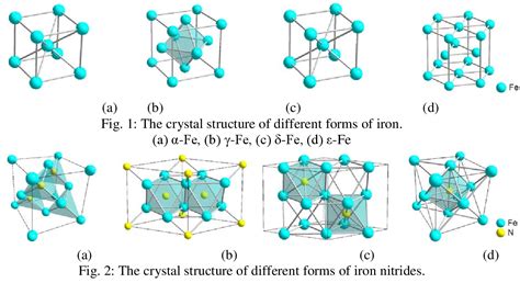 PDF Structure Of Iron Nitrides Under Different Nitridation