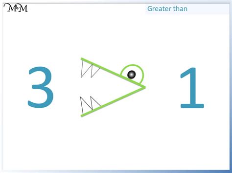 Math Symbols Examples What Is Greater Than And Less Than 59 OFF