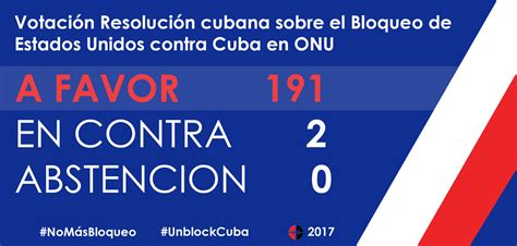 Onu 191 Países Votaron A Favor De Cuba Y Contra El Bloqueo Solo