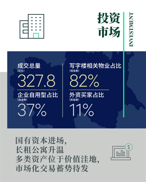 Cbre：2022年北京房地产市场回顾与2023年展望 互联网数据资讯网 199it 中文互联网数据研究资讯中心 199it