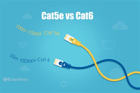 Cat5e Vs Cat6 Whats The Difference