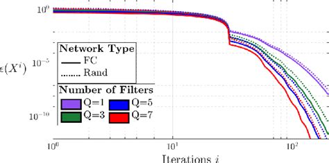 Figure From A Unified Algorithmic Framework For Distributed Adaptive