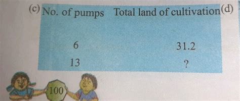 Please Solve This Problem Using Rule Of Three Method Maths Direct