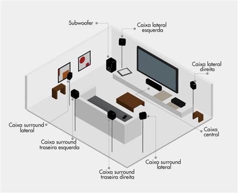 Especialistas em home theater dão dicas de como comprar e instalar