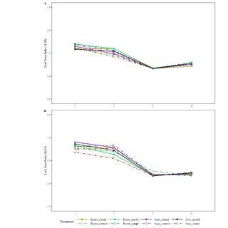 Defoliation Assessment Based On The Leaf Area Index LAI Through The