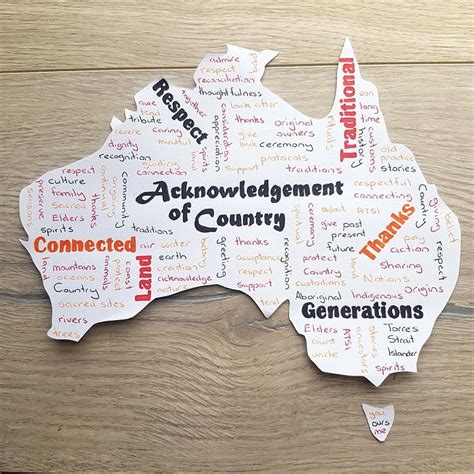 Unpacking The Vocabulary Of Welcome To Country And Acknowledgement Of