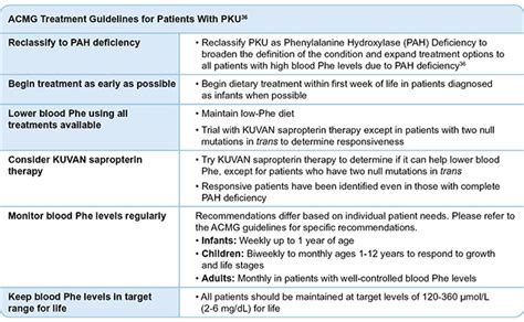 Current Guidelines From the ACMG | KUVAN (for HCP)