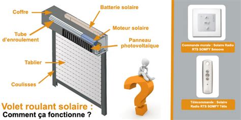 Fonctionnement D Un Volet Roulant Solaire Le Coin Du Store Le Blog