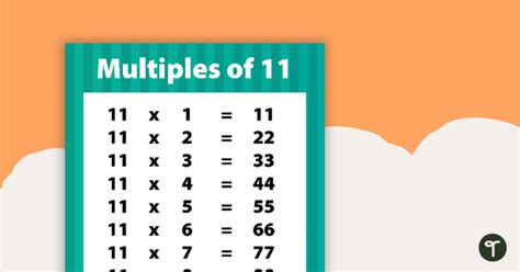 Multiples of 11 Poster | Teach Starter