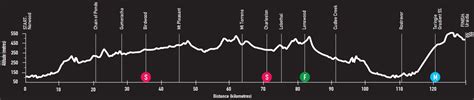 Tour Down Under Parcours Et Profil Des Tapes Videos De Cyclisme