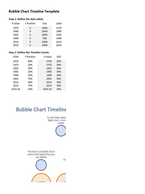 Bubble Chart Timeline | PDF | Data Management | Computing