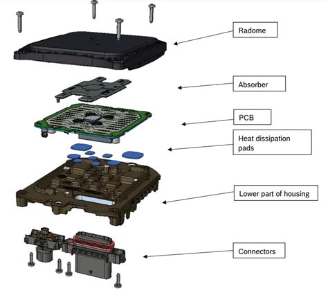 Bosch Fr5cuec Automotive Radar Sensor User Manual