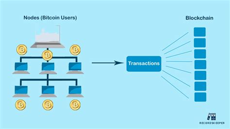 Understanding Of Bitcoin And Blockchain Basics Bitcoin Blockchain